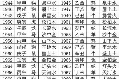 2031年五行|2031年是什么命？2031年出生是钗钏金命